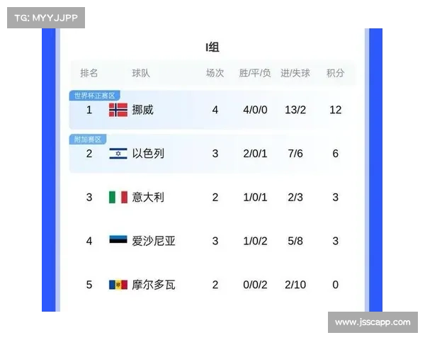 哈兰德帽子戏法助挪威3-0大胜意大利 独领世预赛射手榜